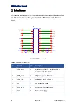 Preview for 9 page of unicore UM980eb Hardware User Manual