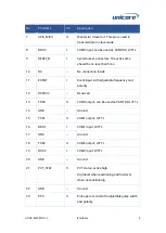 Preview for 10 page of unicore UM980eb Hardware User Manual