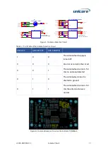 Preview for 16 page of unicore UM980eb Hardware User Manual