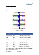 Preview for 18 page of unicore UM980eb Hardware User Manual