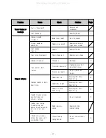 Preview for 37 page of Unicorn DB2-H515 Operation Manual