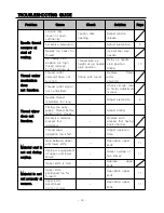 Preview for 33 page of Unicorn LS2-H530 Operation Manual