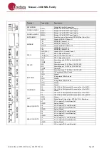 Preview for 28 page of UniData Communication Systems Neon 3000 Series Manual