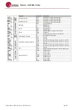 Preview for 30 page of UniData Communication Systems Neon 3000 Series Manual