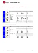 Preview for 33 page of UniData Communication Systems Neon 3000 Series Manual