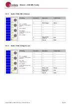 Preview for 35 page of UniData Communication Systems Neon 3000 Series Manual