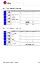 Preview for 36 page of UniData Communication Systems Neon 3000 Series Manual