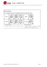 Preview for 39 page of UniData Communication Systems Neon 3000 Series Manual