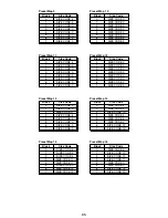 Preview for 71 page of Uniden APCO 25 Owner'S Manual