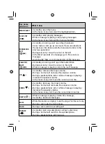 Preview for 8 page of Uniden AS1051 Series User Manual