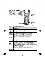 Preview for 9 page of Uniden AS1051 Series User Manual