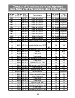 Preview for 22 page of Uniden ATLANTIS250 BK - ATLANTIS 250 VHF Radio Manual D'Utilisation