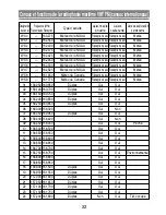 Preview for 24 page of Uniden ATLANTIS250 BK - ATLANTIS 250 VHF Radio Manual D'Utilisation