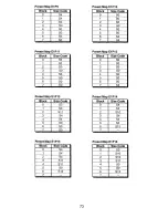 Preview for 77 page of Uniden BC 245XLT Trunk Tracker II Operating Manual