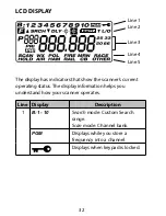 Preview for 32 page of Uniden BC75XLT Owner'S Manual