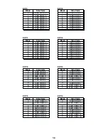 Preview for 62 page of Uniden BCT8 User Manual