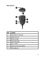 Preview for 9 page of Uniden CMX660 Owner'S Manual