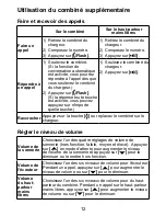 Preview for 13 page of Uniden DCX200 - DCX 200 Cordless Extension Handset Manual D'Utilisation