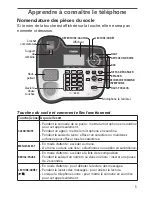 Preview for 7 page of Uniden DECT2188-3 - DECT Cordless Phone Base... Manual D'Utilisation