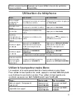 Preview for 15 page of Uniden DECT2188-3 - DECT Cordless Phone Base... Manual D'Utilisation