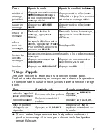 Preview for 29 page of Uniden DECT2188-3 - DECT Cordless Phone Base... Manual D'Utilisation