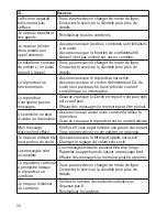 Preview for 32 page of Uniden DECT2188-3 - DECT Cordless Phone Base... Manual D'Utilisation