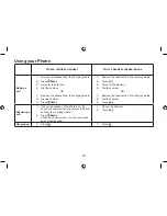 Preview for 34 page of Uniden DSS7915 Series Owner'S Manual