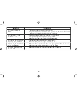 Preview for 54 page of Uniden DSS7915 Series Owner'S Manual