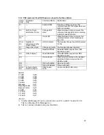 Preview for 26 page of Uniden DTL-8R-1 User Operation And Specification