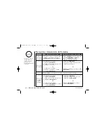 Preview for 18 page of Uniden EXI5160 - EXI 5160 Cordless Phone (Spanish) Manual Del Usuario