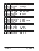 Preview for 38 page of Uniden MHS155UV Owner'S Manual