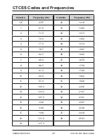 Preview for 40 page of Uniden MHS155UV Owner'S Manual