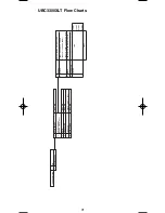 Preview for 95 page of Uniden UBC3300XLT Owner'S Manual