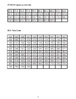 Preview for 81 page of Uniden UBC780XLT Operating Manual