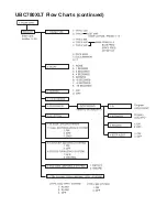 Preview for 88 page of Uniden UBC780XLT Operating Manual