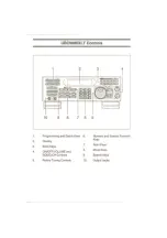 Preview for 2 page of Uniden UBC9000XLT Operating Manual