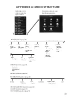 Preview for 77 page of Uniden UDVR45-4 Owner'S Manual