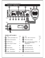 Preview for 4 page of Uniden UH013 Owner'S Manual