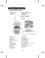 Preview for 2 page of Uniden uh064sx-2 Operating Manual