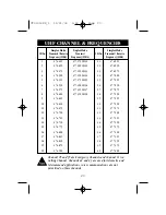 Preview for 22 page of Uniden UH075 Operating Manual