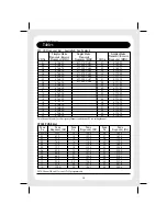 Preview for 20 page of Uniden UH088SX Owner'S Manual