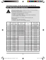 Preview for 33 page of Uniden UH400SX Owner'S Manual