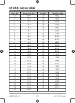 Preview for 25 page of Uniden UH6060 Owner'S Manual