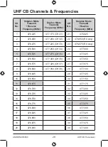 Preview for 28 page of Uniden UH6060 Owner'S Manual