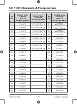 Preview for 29 page of Uniden UH6060 Owner'S Manual