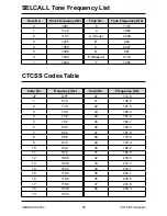 Preview for 52 page of Uniden UH9050 Owner'S Manual