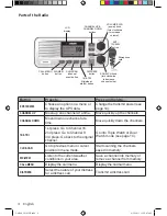 Preview for 8 page of Uniden UM380 Owner'S Manual