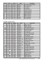 Preview for 53 page of Uniden UM725 Owner'S Manual