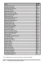 Preview for 58 page of Uniden UM725 Owner'S Manual