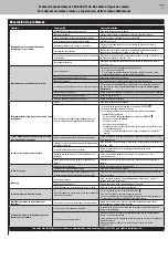 Preview for 23 page of Uniflame GTC1000W Owner'S Manual